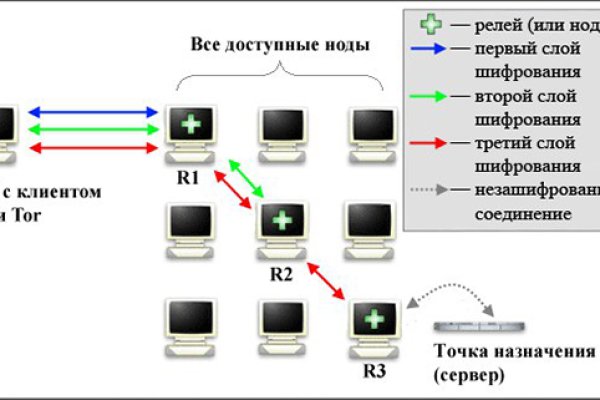 Сайт кракен 24