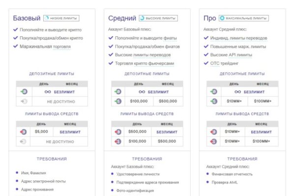 Как восстановить пароль кракен