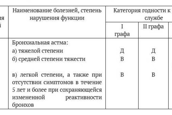 Кракен тор маркет пв