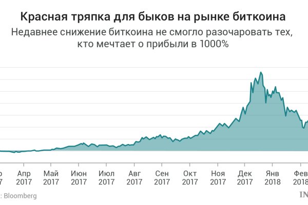 Логин и пароль от кракен