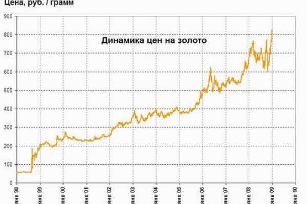 Кракен это современный даркнет маркет